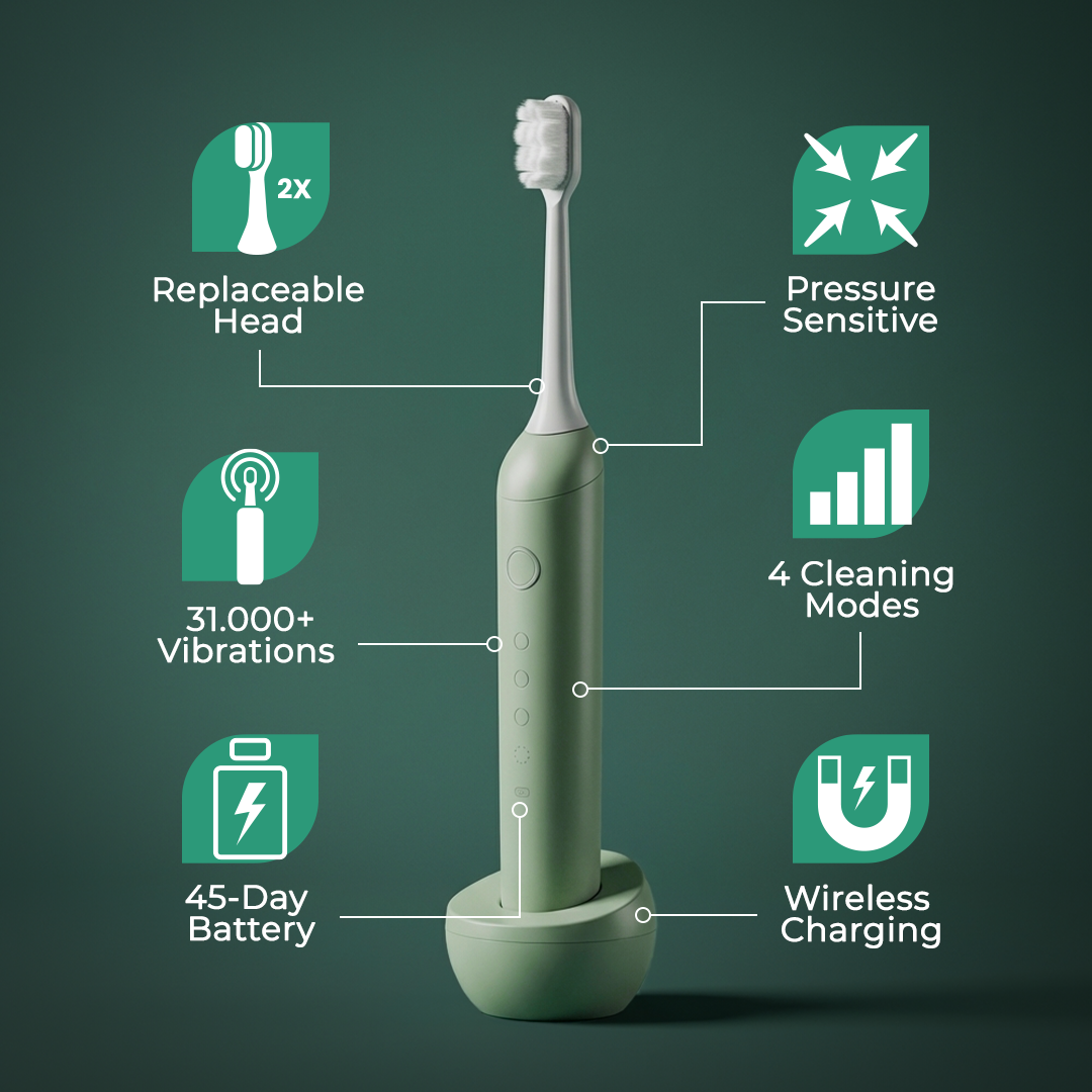 Ultimate Daily Oral Care Routine