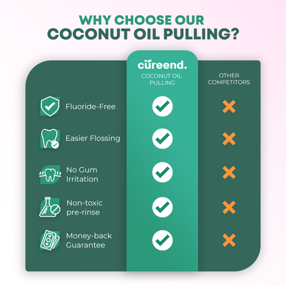 Coconut Oil Pulling