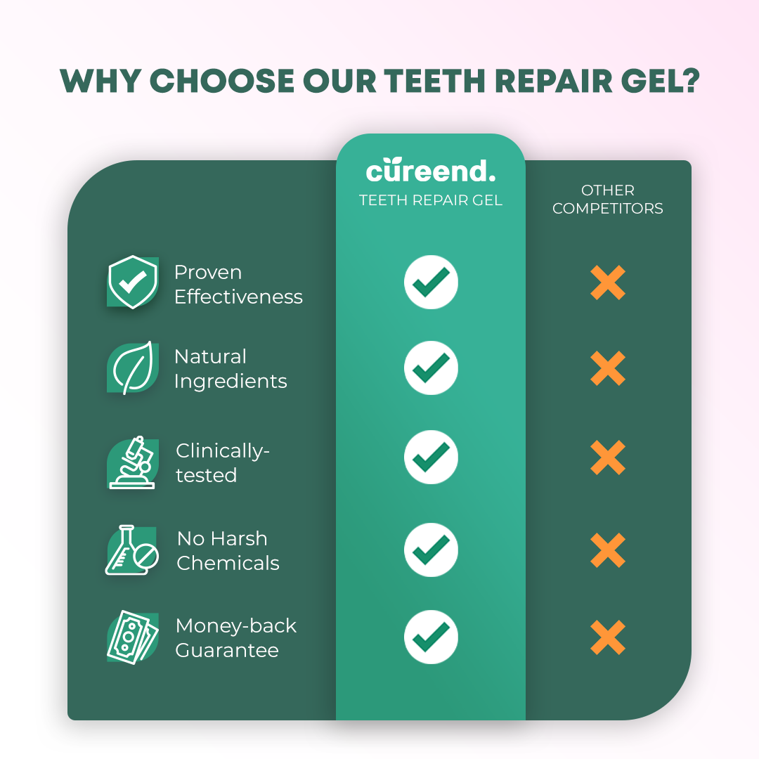 Gel de réparation des dents