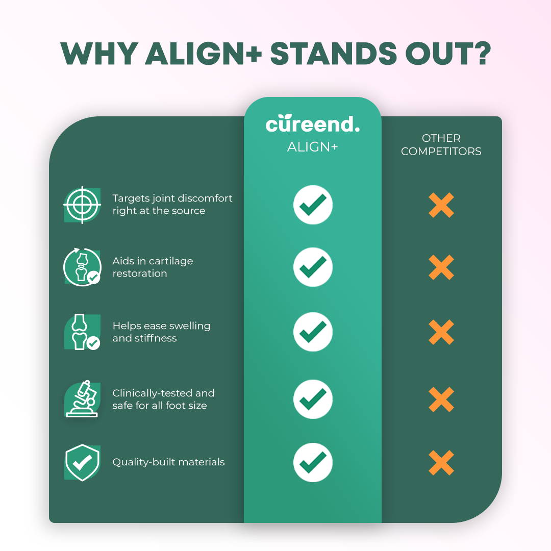 Cureend Align+ Correcteur d'oignon
