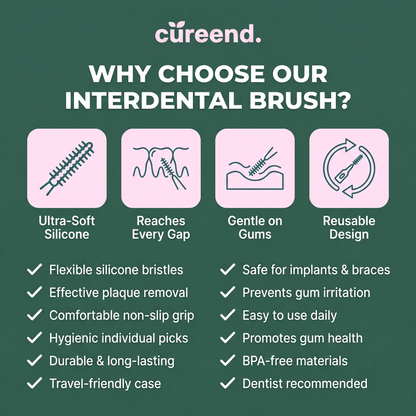 Interdental Brush